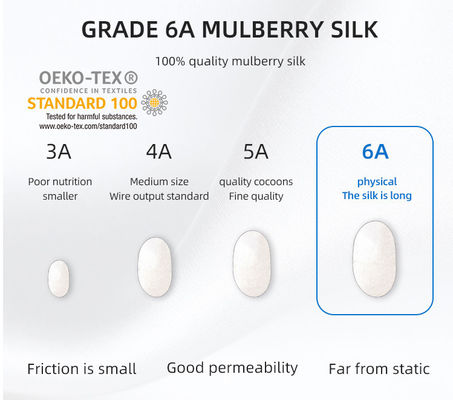 Slaap lekker met deze Mulberry Silk Beddekket Set